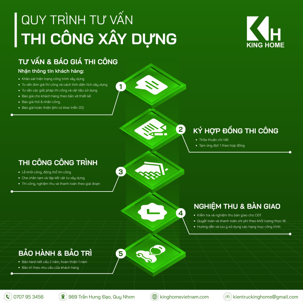 Quy trình xây nhà trọn gói Gia Lai