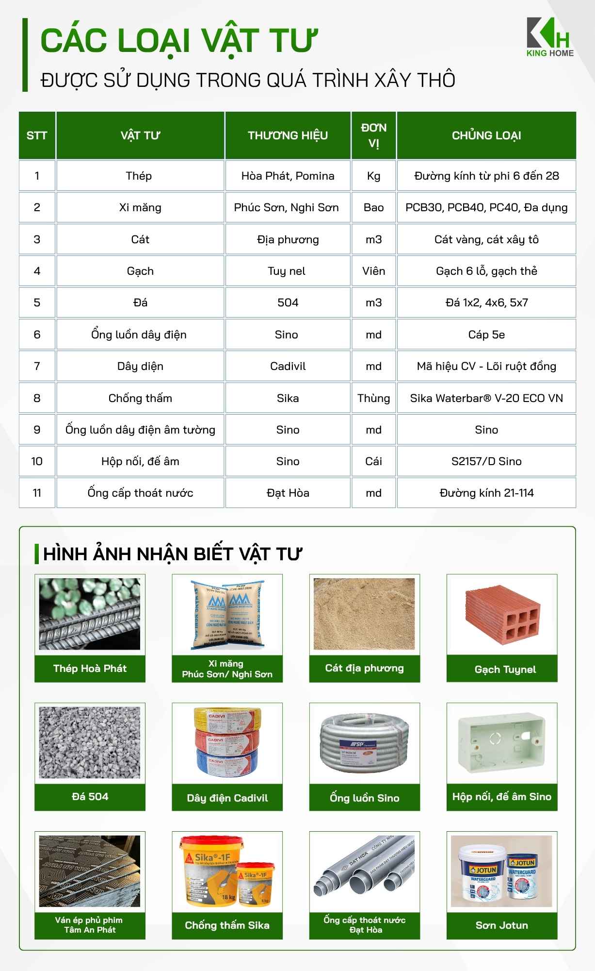 Các vật tư mà King Home sử dụng trong xây dựng nhà phần thô 