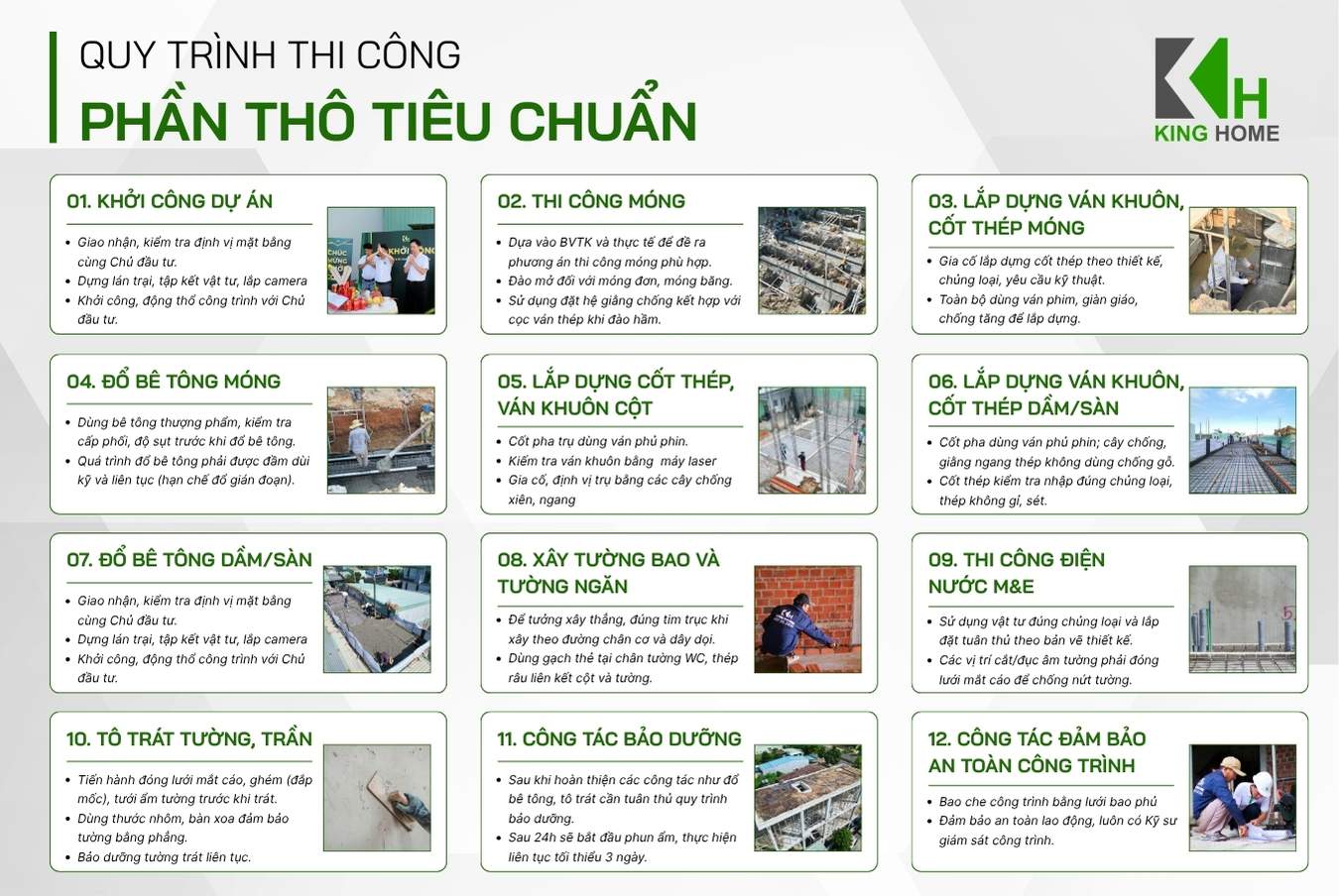Dưới đây là quy trình xây nhà phần thô tiêu chuẩn tại King Home