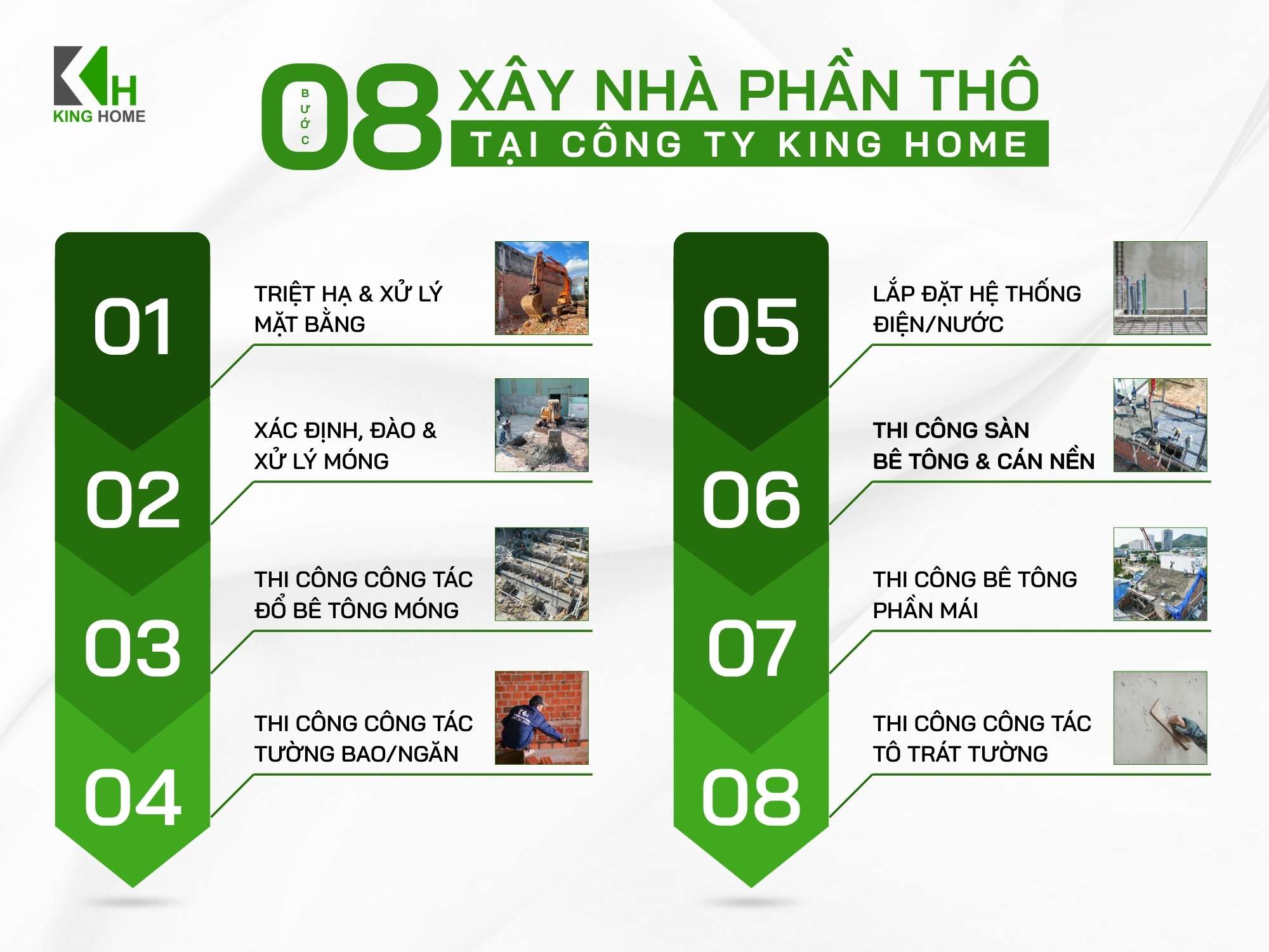 Quy trình thi công phần thô được triển khai theo 8 bước, đồng bộ theo từng giai đoạn nhằm đảm bảo chất lượng