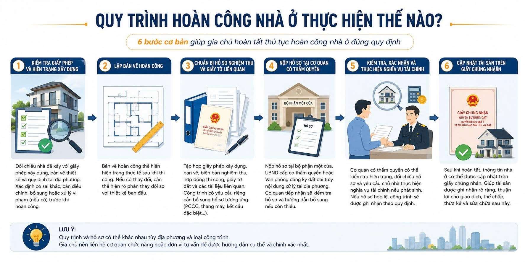 Gia chủ có thể hình dung quy trình hoàn công nhà ở được thực hiện cơ bản như sau