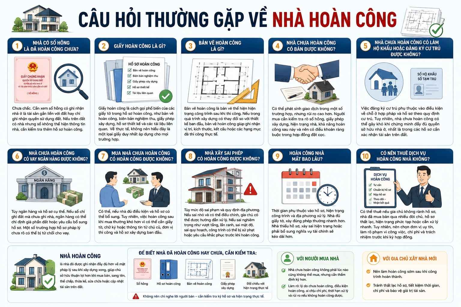 Câu hỏi thường gặp về nhà hoàn công