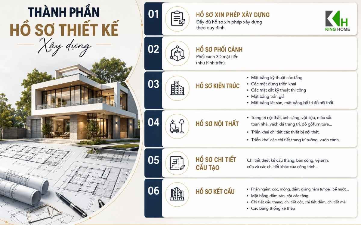 Các hạng mục trong hồ sơ thiết kế xây dựng