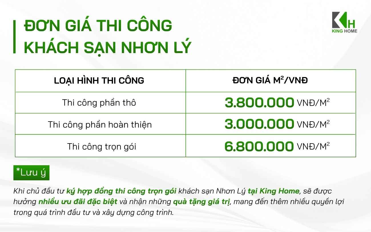 Đơn giá thiết kế khách sạn Nhơn Lý Quy Nhơn mới nhất 2026 tại King Home