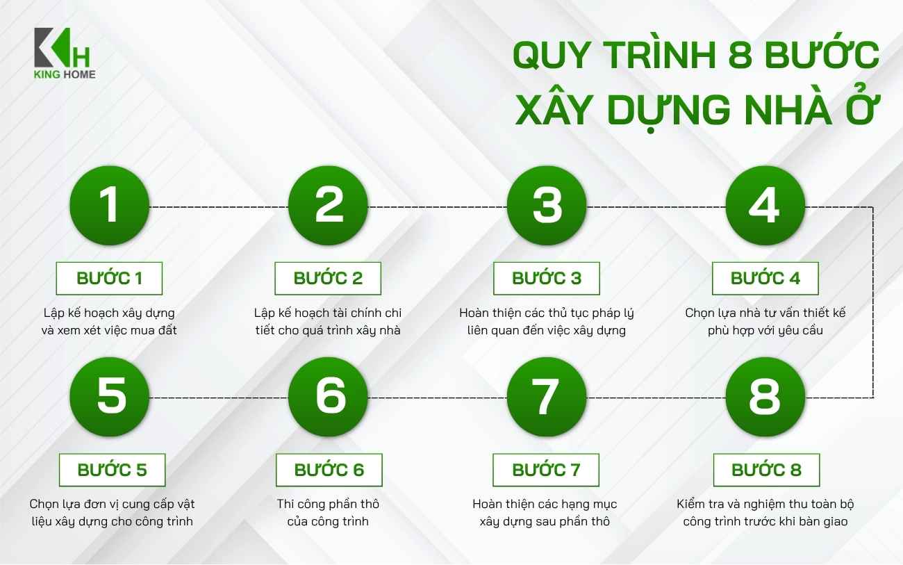 Nên xây nhà theo từng giai đoạn để giảm áp lực tài chính