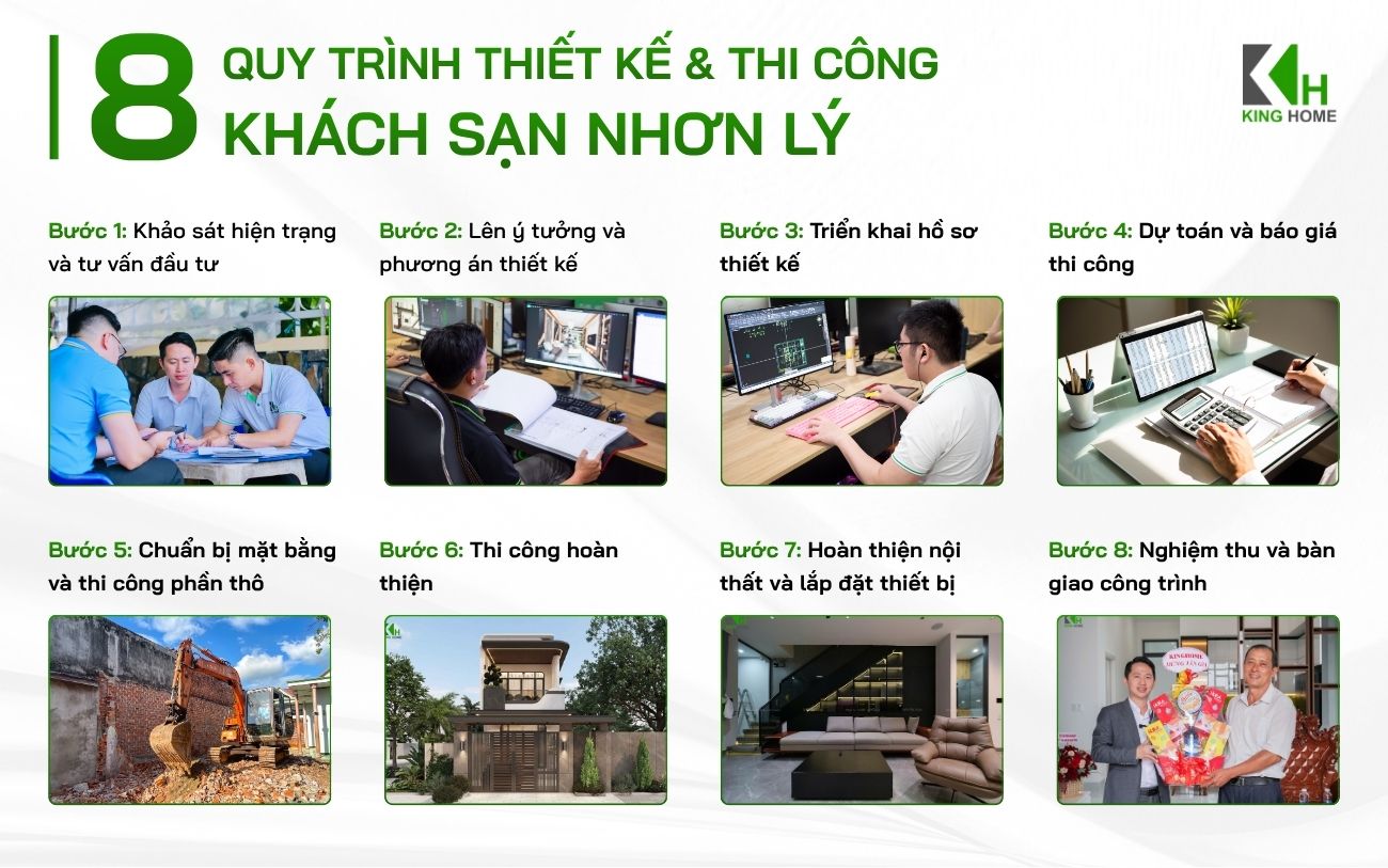 Một quy trình trọn gói tại King Home giúp chủ đầu tư dễ dàng kiểm soát chất lượng, tiến độ và ngân sách trong suốt quá trình thực hiện khách sạn Nhơn Lý