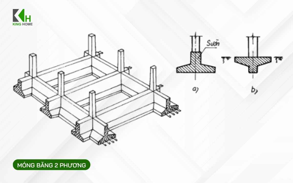 Móng băng 2 phương là hệ móng liên kết theo hai phương, giúp phân bổ tải trọng trên diện rộng và tăng độ ổn định,
