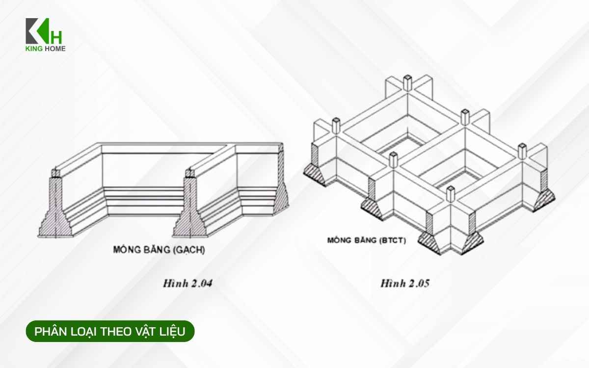 Móng băng có thể được phân loại dựa trên vật liệu cấu tạo