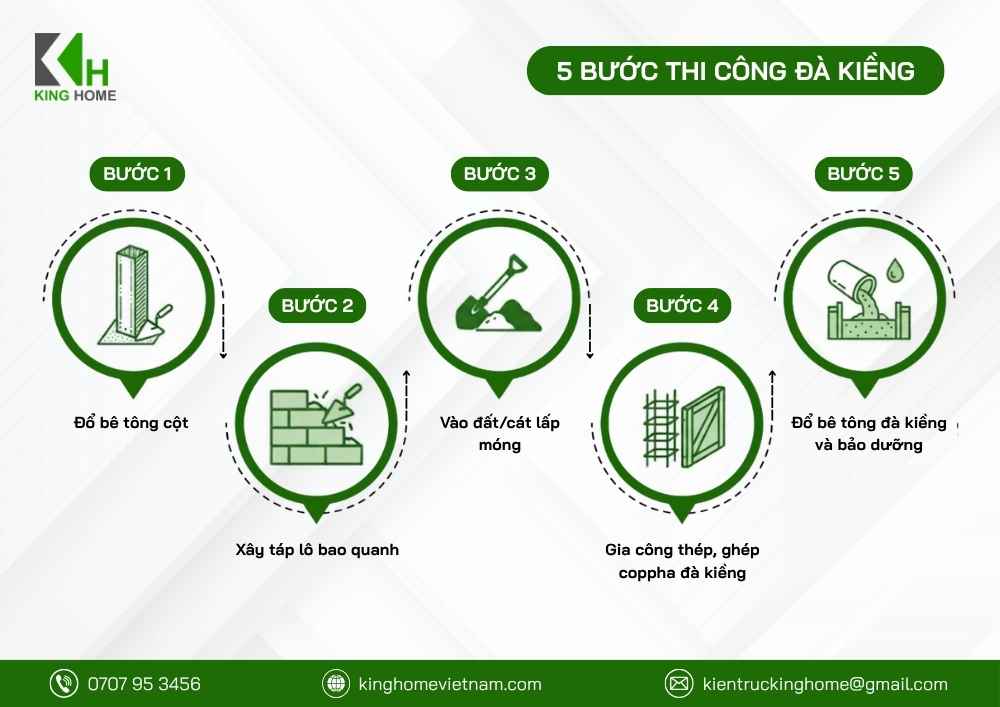 Quy trình thi công đà kiềng tại King Home gồm 6 bước chính